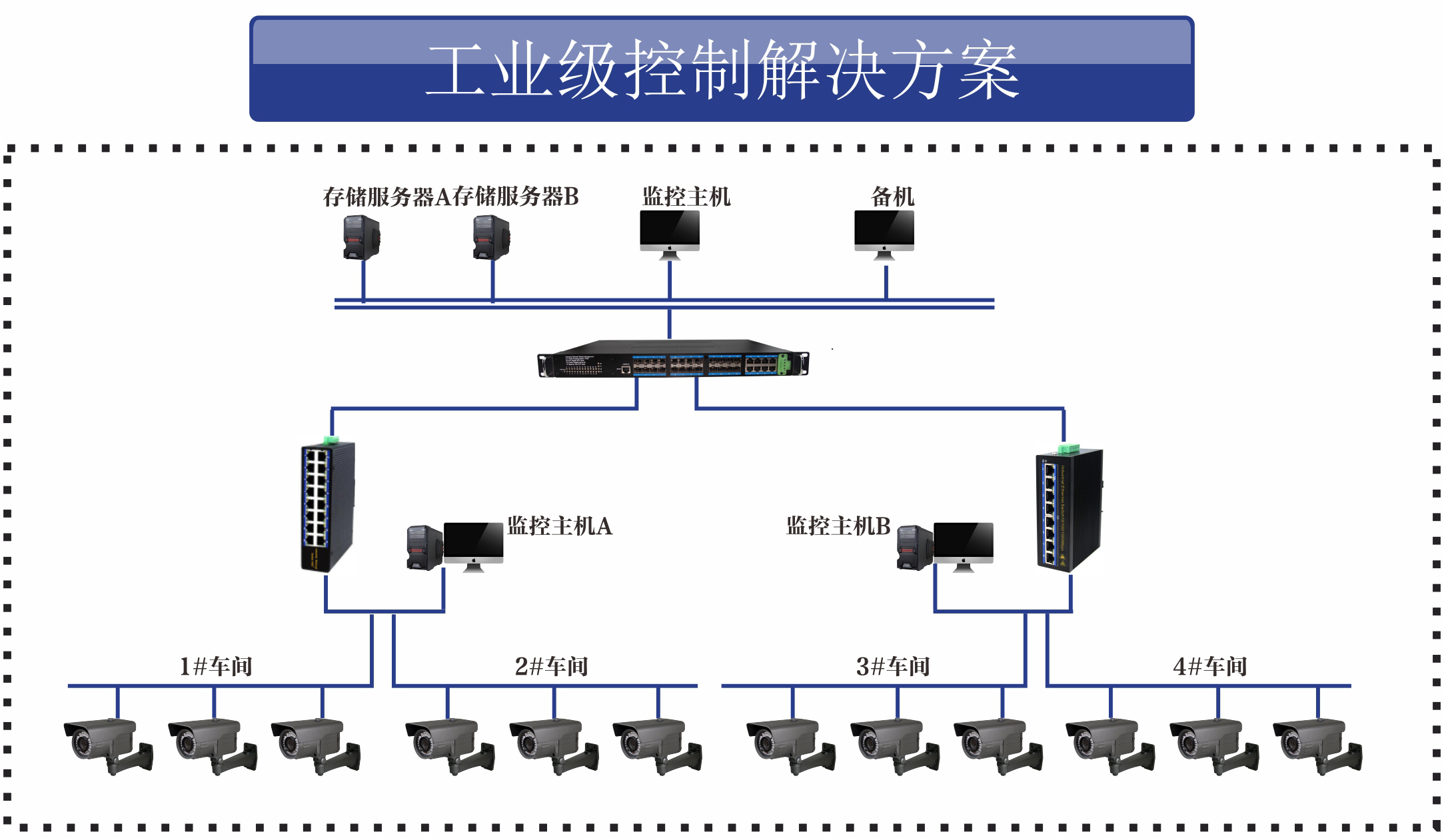 工业自动化控制系统解决方案