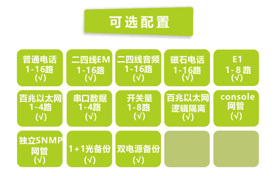 飞畅科技-16路电话+8E1+4FE+4路串口 光端机(19英寸1U)