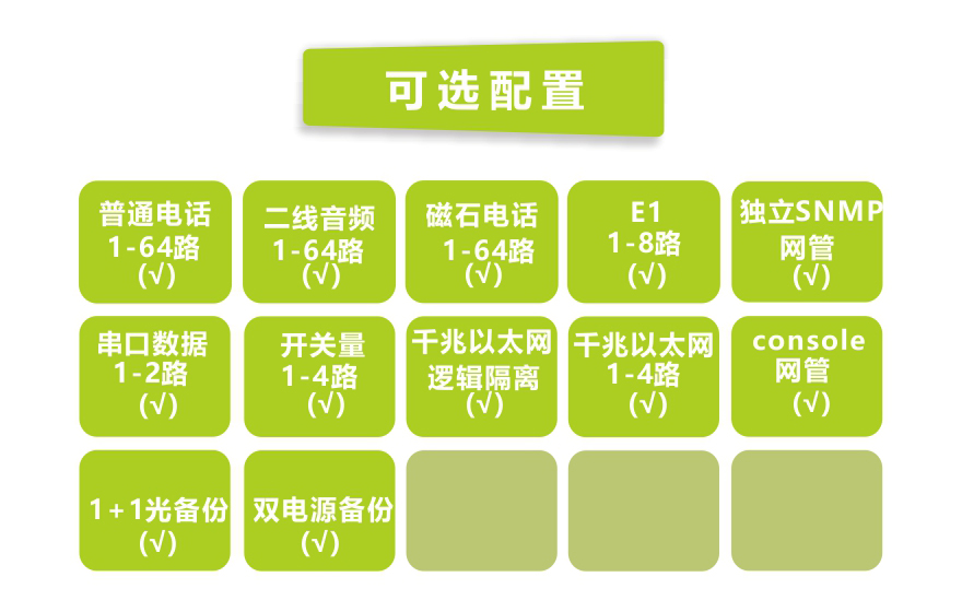 飞畅科技-64路电话光端机（19英寸 1U）