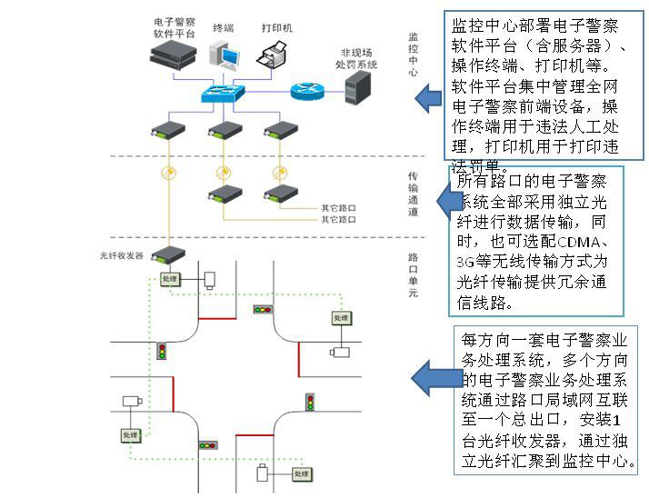 高清电子警察单元图