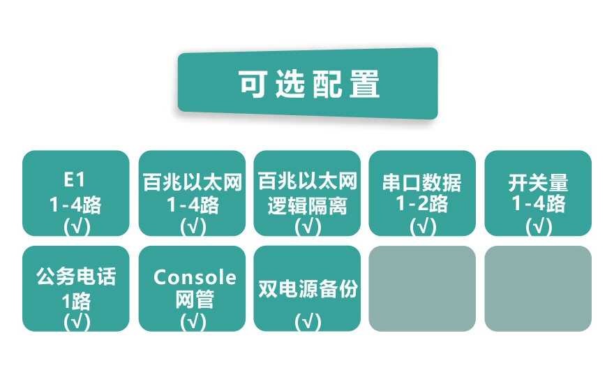 飞畅科技-4E1+4ETH PDH光端机