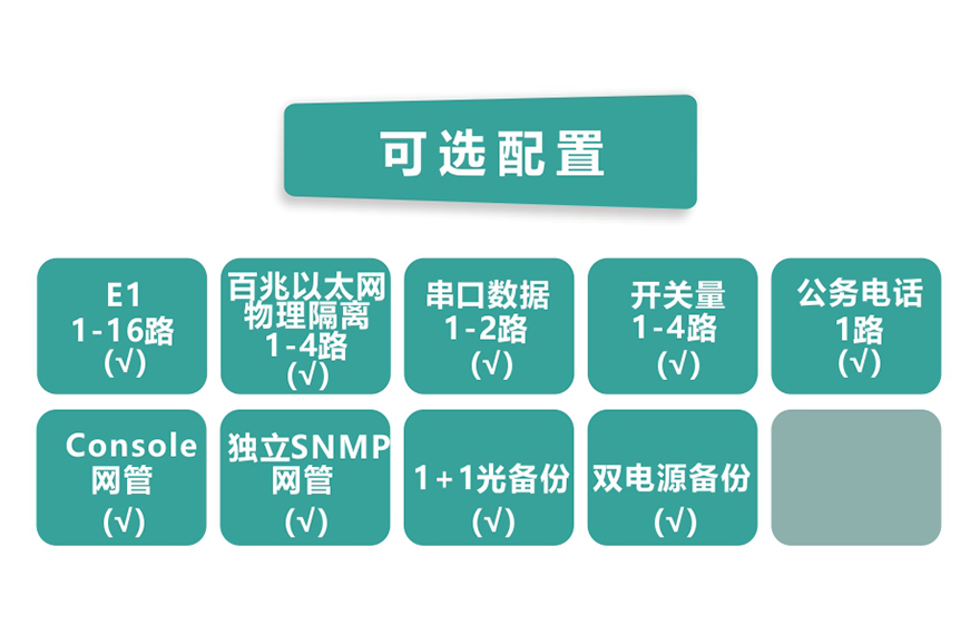 飞畅科技-16E1+4xFE 物理隔离 带LCD显示 PDH光端机