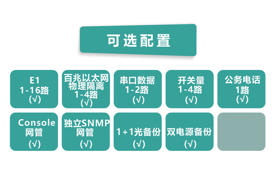 飞畅科技-16E1+4xFE 物理隔离 带LCD插卡 PDH光端机