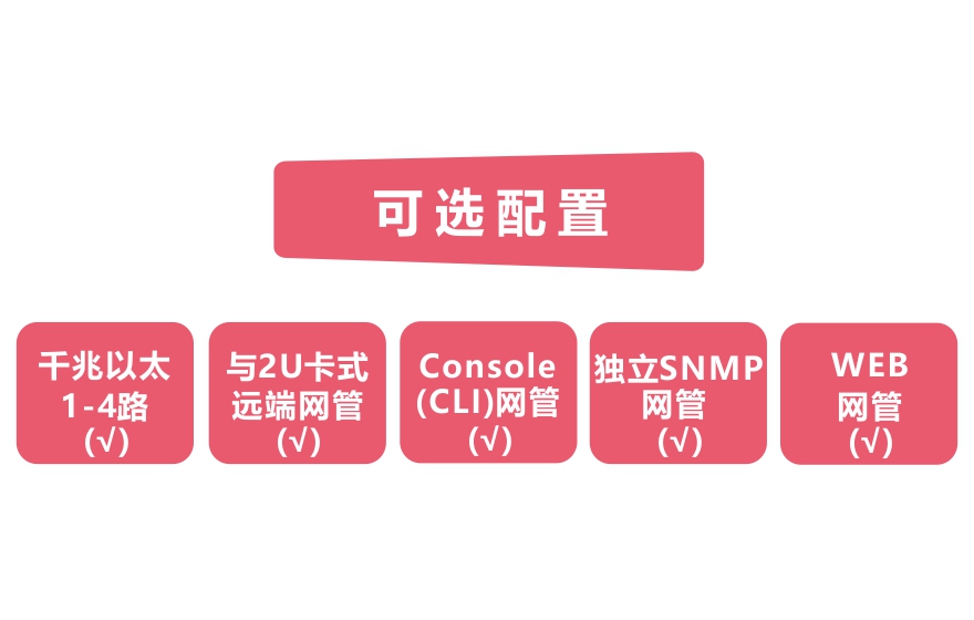 飞畅科技-网管型 工业级1光4电千兆光纤收发器