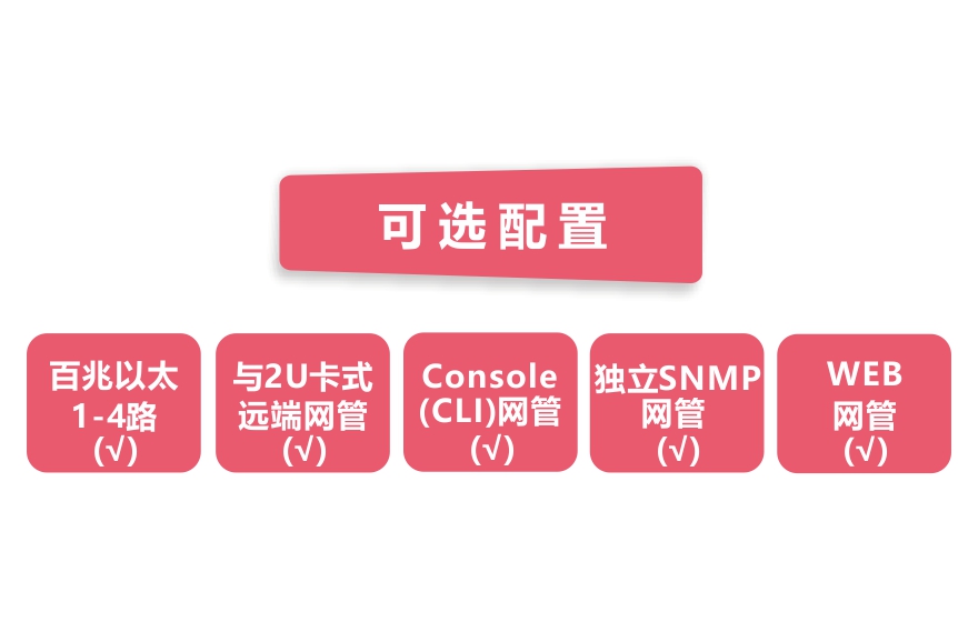 飞畅科技-网管型 工业级1光4电百兆光纤收发器