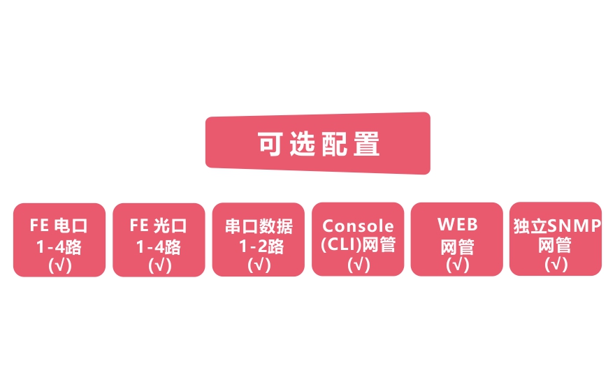 飞畅科技-工业轨式4百兆电+4路百兆光+2路串口 2千兆光环网交换机