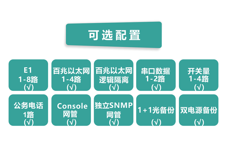 飞畅科技-8E1+4xFE 双阻抗 1+1光备份 PDH光端机