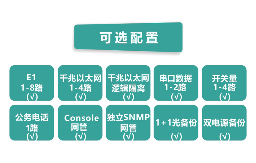 飞畅科技-8E1+4xGE 双阻抗 1+1光备份 PDH光端机