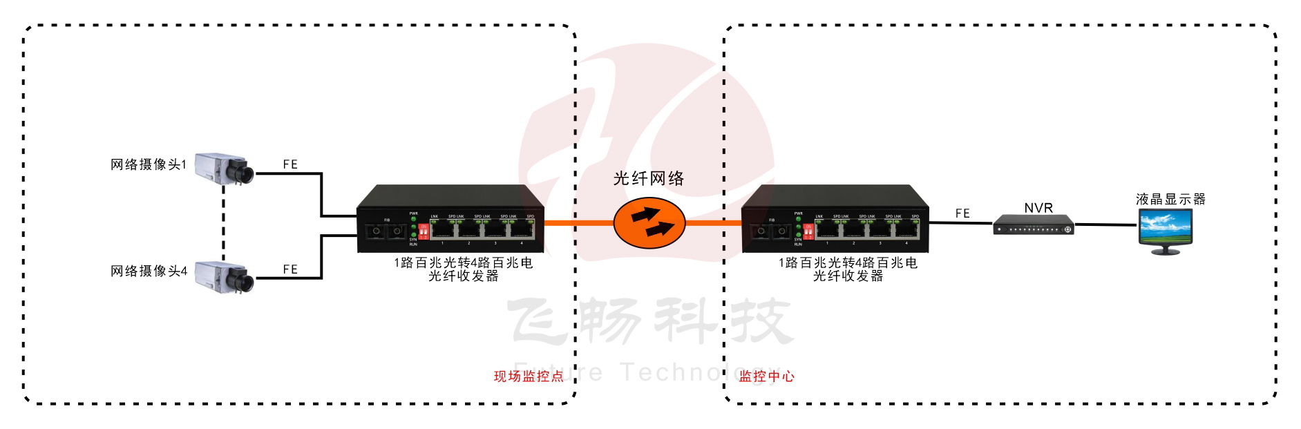 1光4电百兆 光纤收发器