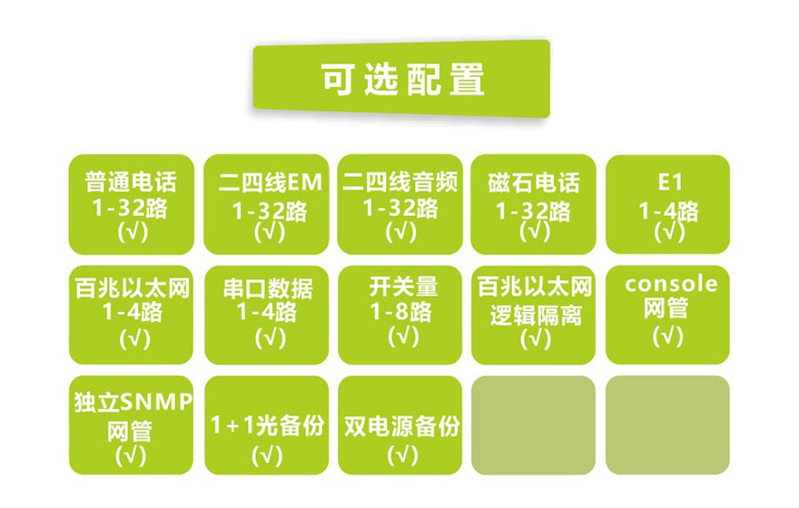 飞畅科技-32路电话+8E1+4FE+4路串口电话光端机(19英寸1U)